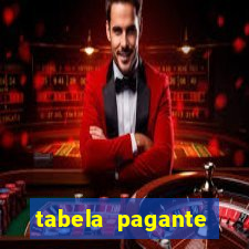 tabela pagante fortune tiger