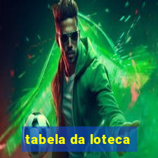 tabela da loteca