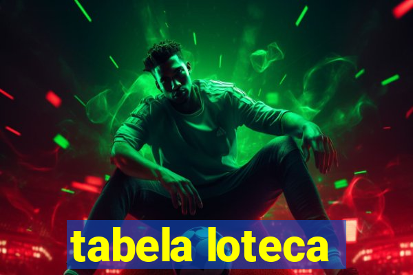 tabela loteca