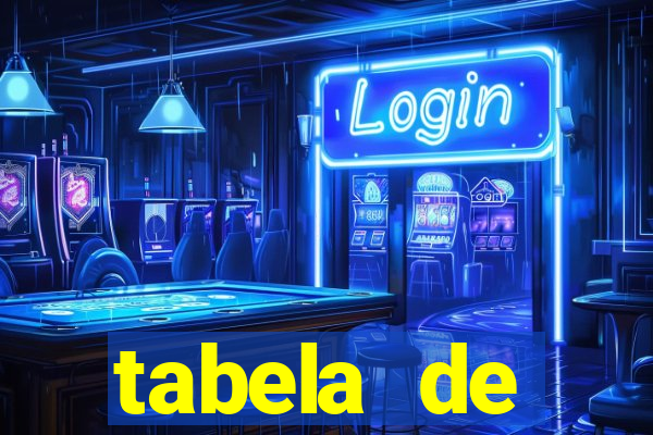 tabela de porcentagem dos slots