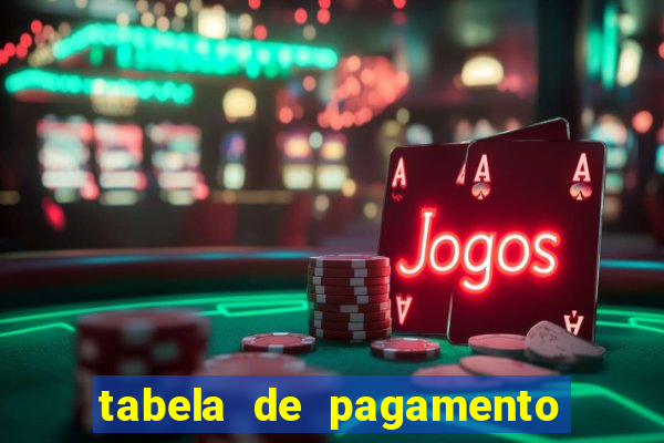 tabela de pagamento bigo live